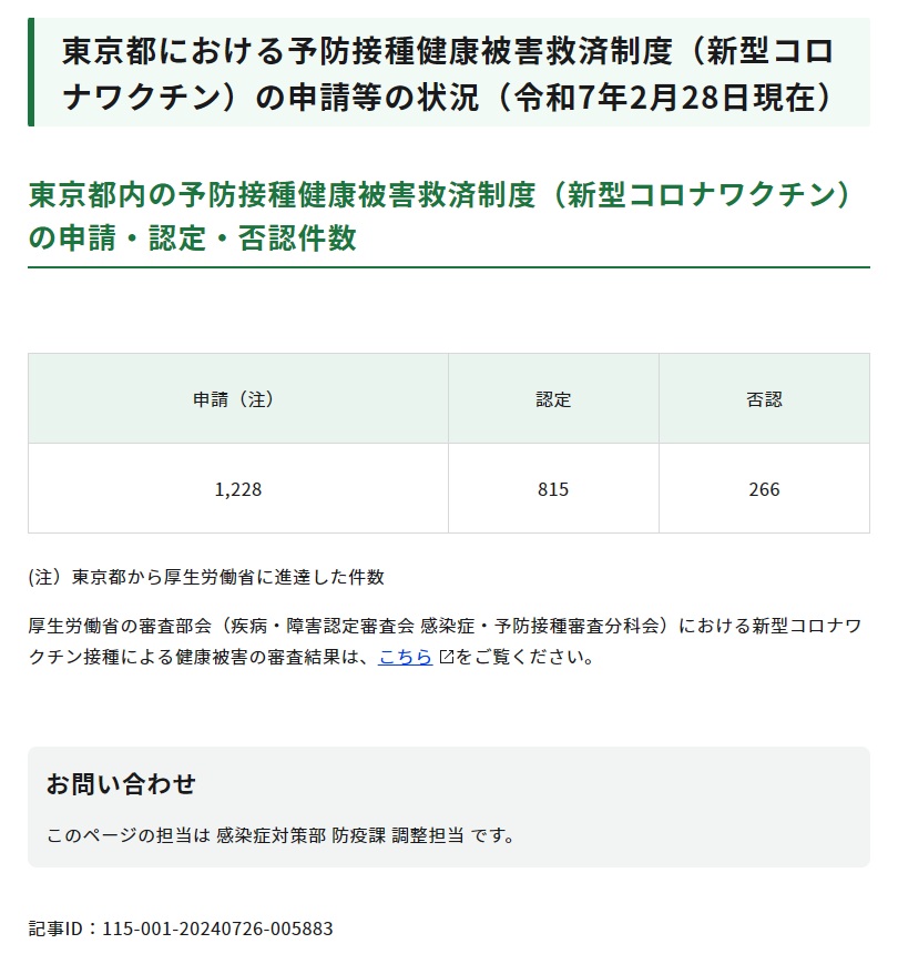 hoshilagoon's tweet photo. 新型コロナワクチン接種に起因する認定死者数(国が認定)について東京都とも話した
ネットでひっそりと開示(多分誰もみていない)
紅麹では大騒ぎだが何桁も死者が多いワクチン死は頬かむり‼️

全国     998人
東京     非開示 (全被害者で815人)  小池百合子が秘匿⁉️　
滋賀県    23人
草津市      4人 https://t.co/PVjEJWJOBU