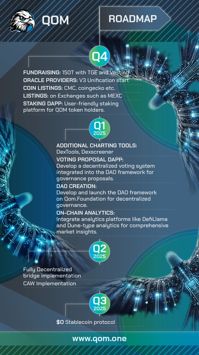 suw_chi's tweet photo. @blockchain Plz keep eye On 🦅
#QOM #CTO
⛓️ #QL1 @QomLOne
🔮 #qOmswap @qomswap1
🔴 QL1 is a cutting-edge blockchain combining the power of Ethereum Virtual Machine (EVM) and Cosmos ecosystems, with Inter-Blockchain Communication (IBC)
📌 https://t.co/P7Gio6L1Gx
📌 https://t.co/nnsQN34sga https://t.co/wgl1RtM5li