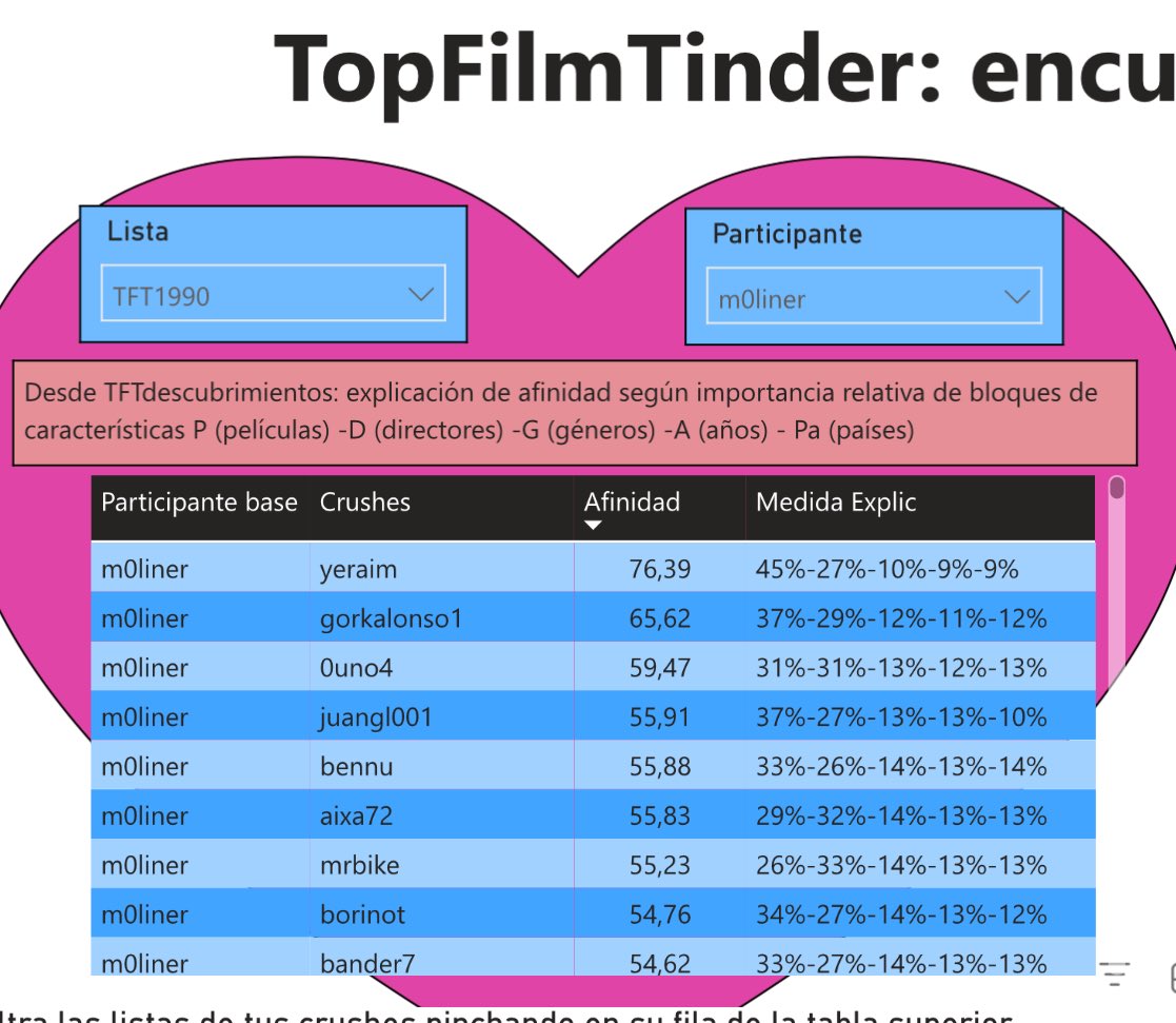 Una vez más confirmamos que funciona 🥰🩷