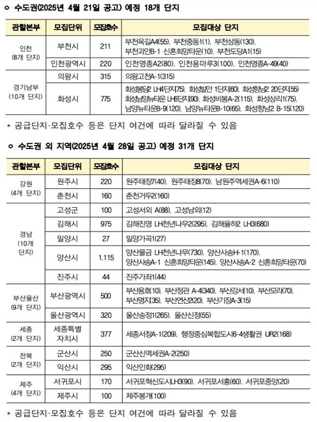boomae_rang's tweet photo. ‼️2025년 4월 행복주택 공고 예정 단지 확인하기

우리나라 복지는 '신청형'복지입니다. 
알아서 찾아먹어야 된다는 소리 https://t.co/3Hl7o5O9ph