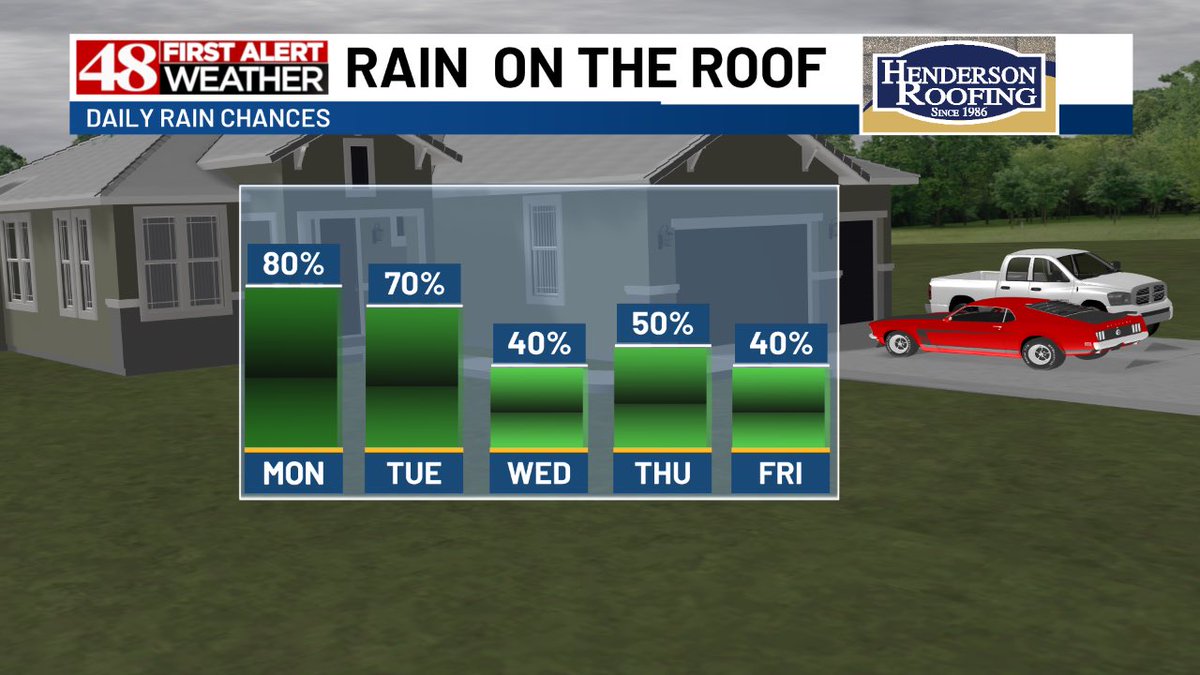 Meteorologist Chelsea Aaron tweet media