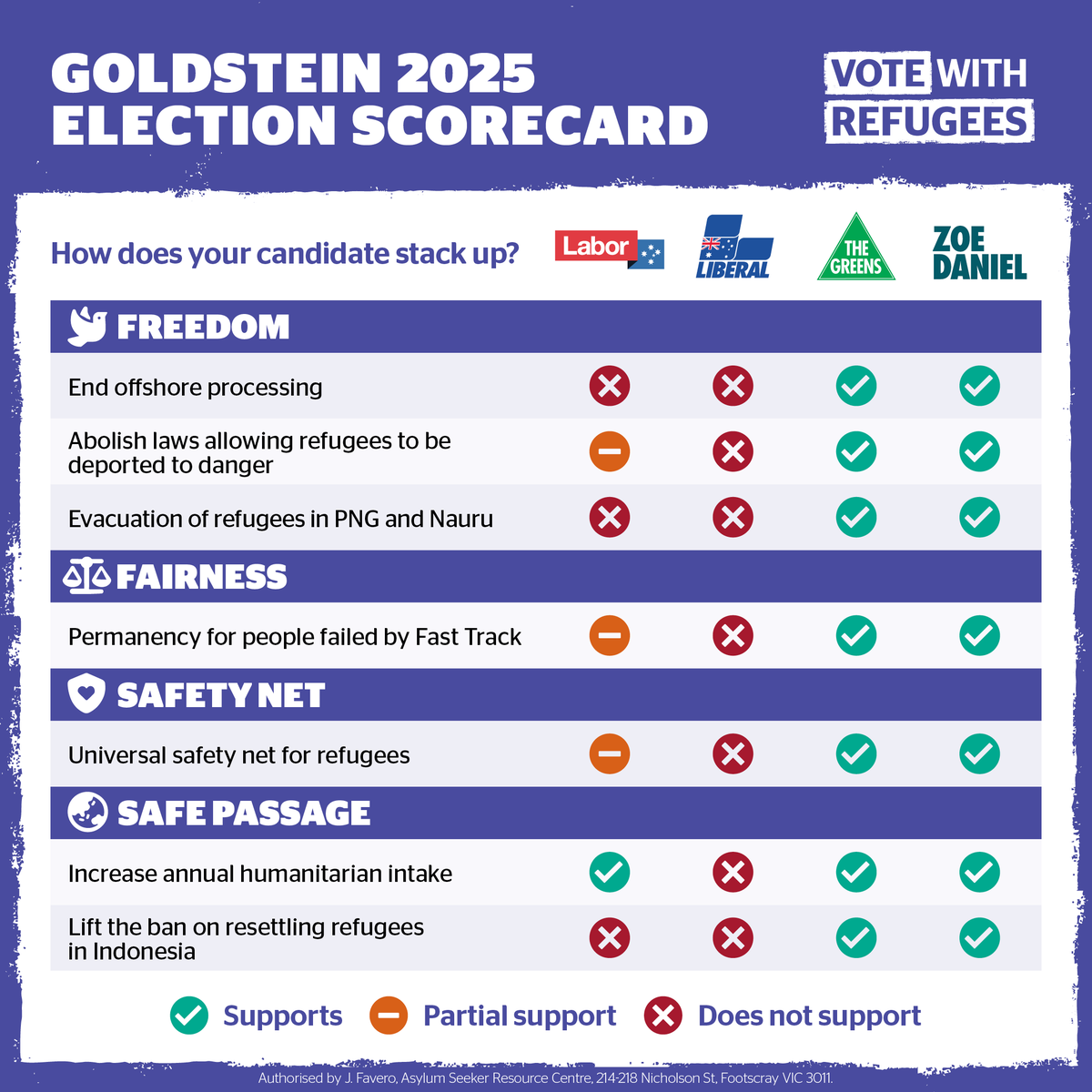 zdaniel's tweet photo. I’m proud to be joining the Asylum Seeker Resource Centre’s Goldstein Candidate Forum to speak directly with our community about my commitment to fair, humane and rights-based refugee policy.
Register here: https://t.co/xwggrGHh7s
#GoldsteinVotes #IndependenceWorks https://t.co/9BAIFEpnVD