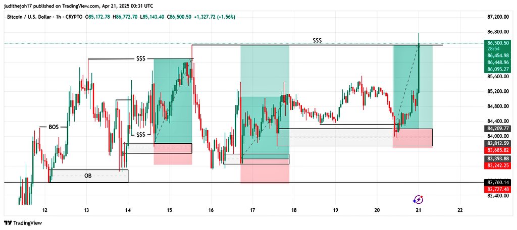 smart_ech's tweet photo. Those of you complaining that you don't have much capital, I used $25 account on MT5 Bybit broker flipped it to $760 with just these 3 $BTC setup, it took 7 days for the trade to play out. https://t.co/9TEWpHraRL