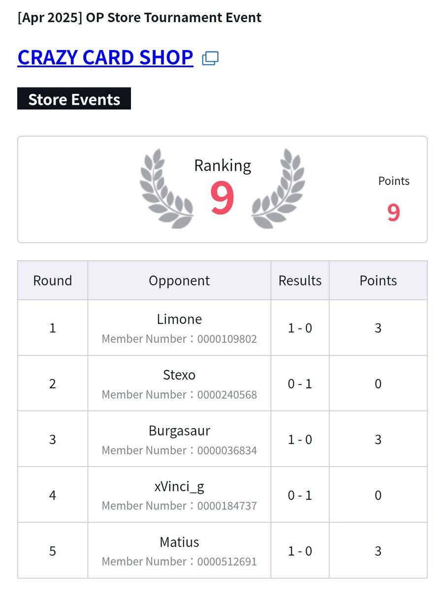 Lets go with hardbrick 😂 but it's ok 🤥

MUP
Reiju ✅
SakaUsopp ❌ (First 7 drop at 10 don 🥲)
Marco Animal ✅
Teach ❌
Bonney ✅