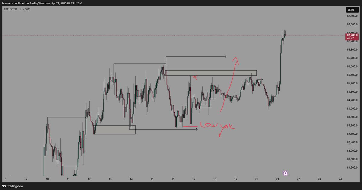 justburaxx's tweet photo. @TraderJudge https://t.co/yJ0ogccVhV