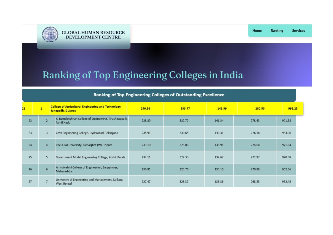 Junagadh Agricultural University (Official) tweet media