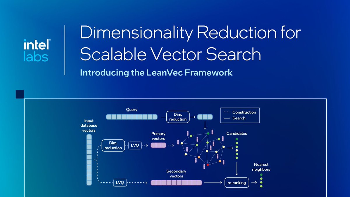 ipfconline1's tweet image. Dimensionality Reduction for Scalable Vector Search
buff.ly/KEZ7gQg @intel
#DataScience #AI
Cc @DeepLearn007 @ahier @Nicochan33 @SiddharthKS @jeancayeux @HaroldSinnott @SwissCognitive