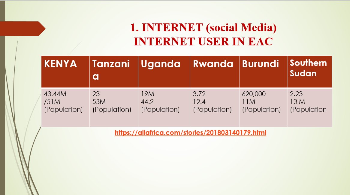 📉 Le taux de pénétration d’#Internet dans l’#EAC (2018) reste faible… On a du pain sur la planche💻

Mais c’est une opportunité en or  : le digital change la donne en #communication et #marketing.

🔑 Intégrez une stratégie digitale puissante pour booster votre biz.