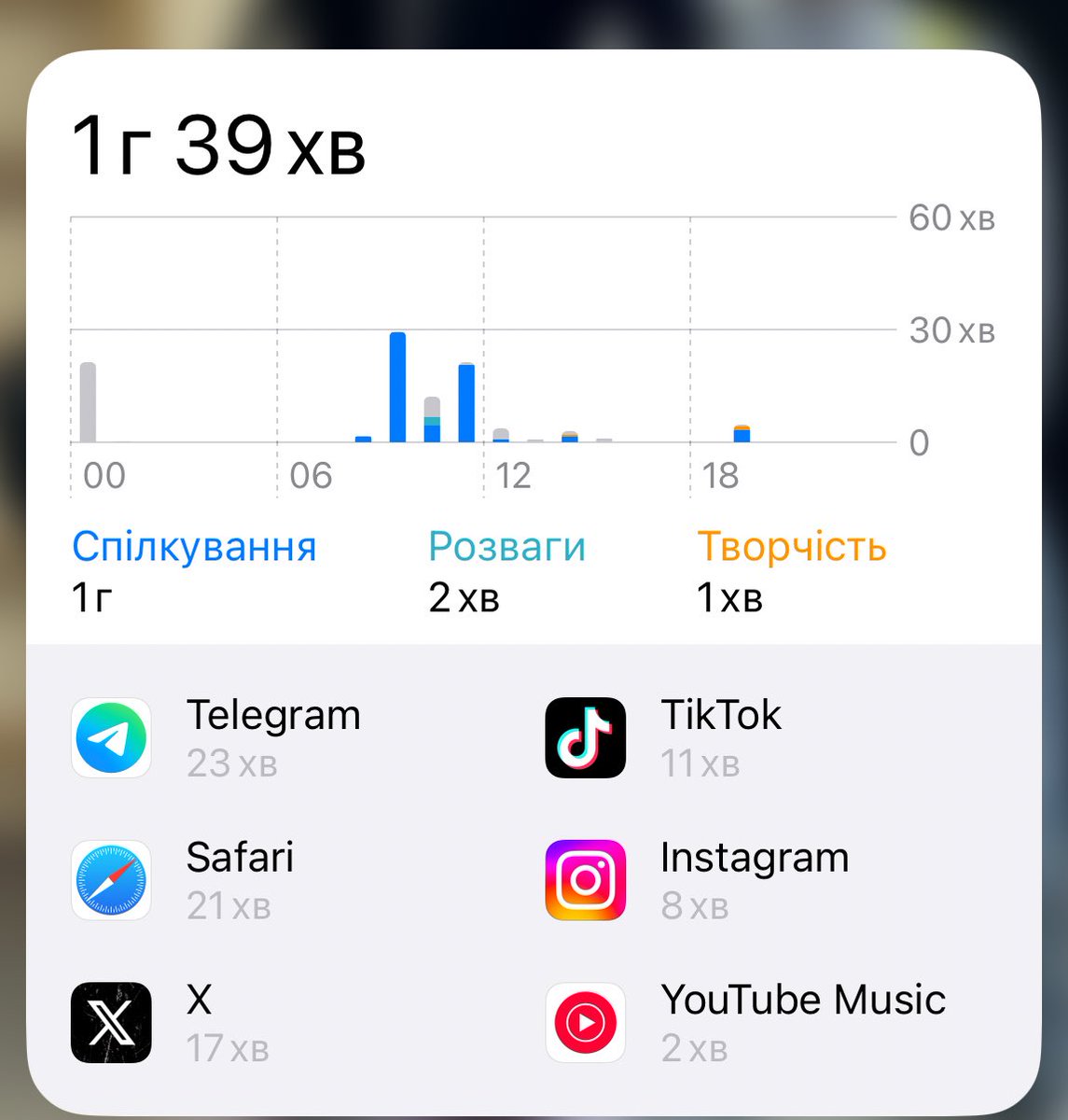 Як зрозуміти що день не був витрачений дарма :