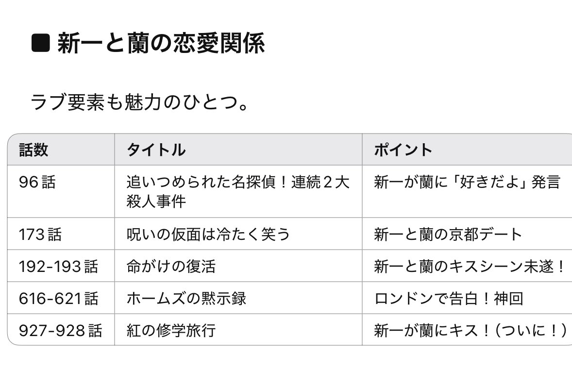 picopucopaco's tweet photo. 名探偵コナンを全く知らないんだけど、全部見たいけど時間ないから重要なとこだけ見たいと思ってGPTに相談したらめっちゃちゃんとした回答きて感動した。 https://t.co/ySoVCENZhO