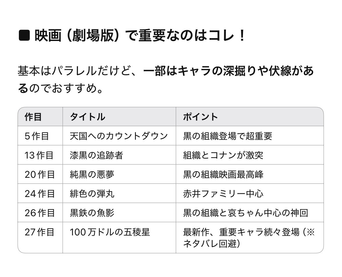 picopucopaco's tweet photo. 名探偵コナンを全く知らないんだけど、全部見たいけど時間ないから重要なとこだけ見たいと思ってGPTに相談したらめっちゃちゃんとした回答きて感動した。 https://t.co/ySoVCENZhO