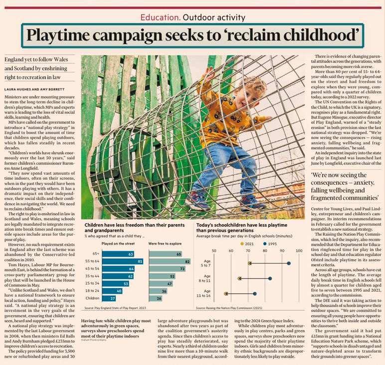 Tom Hayes MP (@tomhayesbmouth) on Twitter photo Play is vital for social skills, learning, and health, yet children suffer from a long-term decline in play opportunities.
We need a national play strategy like the one launched by <a href="/edballs/">Ed Balls</a> <a href="/AndyBurnhamGM/">Andy Burnham</a> in the last Labour Government. <a href="/FinancialTimes/">Financial Times</a> ft.com/content/07310a⦠Play is vital for social skills, learning, and health, yet children suffer from a long-term decline in play opportunities.
We need a national play strategy like the one launched by <a href="/edballs/">Ed Balls</a> <a href="/AndyBurnhamGM/">Andy Burnham</a> in the last Labour Government. <a href="/FinancialTimes/">Financial Times</a> ft.com/content/07310aā¦