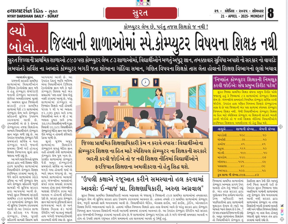 લ્યો બોલો...!!!😤
🤔જિલ્લાની શાળાઓમાં સ્પે.કોમ્પ્યુટર 🖥️ વિષયના શિક્ષક નથી.
🙄💻#કોમ્પ્યુટર લેબ છે, પરંતુ તજજ્ઞ 🧑‍🏫👩‍🏫#શિક્ષકો_જ_નથી !
📌#સુરત જિલ્લાની પ્રાથમિક શાળાઓ ૮૯૭ પણ કોમ્પ્યુટર લેબ ૮૩ શાળાઓમાં, વિદ્યાર્થીઓને મળતું અધુરૂ જ્ઞાન, તબક્કાવાર સુવિધા અપાશે નો સરકાર નો વાયદોઃ