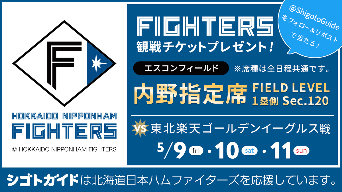 ShigotoGuide's tweet photo. ＼🎁ファイターズvsイーグルス戦チケットプレゼント🎁／
5／9・10・11
内野指定席 FIELD LEVEL 1塁側 Sec.120を2枚1組で3名様に✨

締切は4／25（金）AM9：00まで🕘

応募方法
１．@ShigotoGuideをフォロー・当ポストをリポスト
２．応募フォームを入力
応募フォームはこちら
https://t.co/hN9AcElun1 https://t.co/Y9ZnspuZSt