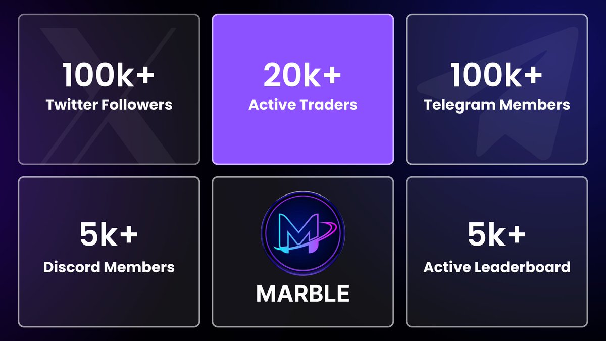 marbletoken's tweet photo. 🧵 Community
📢 The Magic-Fi community is BOOMING!
🌟 100K+ Twitter followers
💬 100K+ Telegram members
🎧 5K+ Discord members
🔥 5K+ Leaderboard users
📈 20K+ Active Traders
Join the growing movement. You’re still early.
#MagicFi #Web3Community #CryptoTraders #DeFiFam https://t.co/EvkxZjEewQ