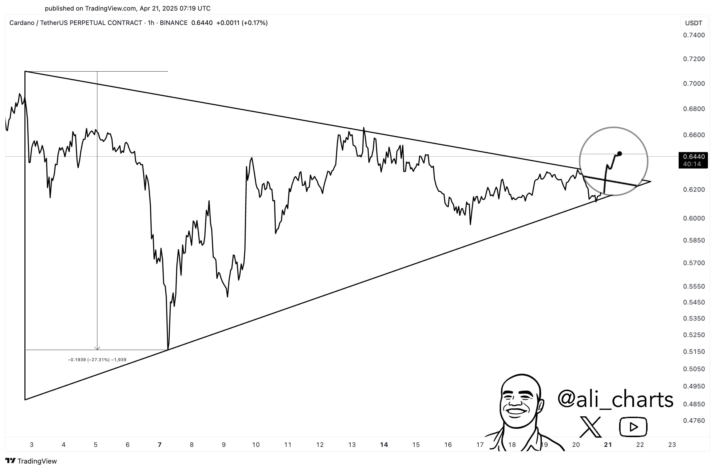 Cardano breaking out of Triangle