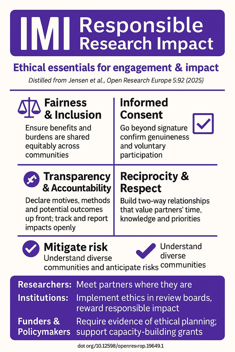 Prof. Eric A. Jensen (Civic Science Fellow) (@jensenwarwick) on Twitter photo "Responsible research impact: Ethics for making a difference" - #openaccess article published in <a href="/OpenResearch_EU/">Open Research Europe</a>
This article identifies key issues and offers a new ethical framework.
Co-authored w/ <a href="/profmarkreed/">Mark Reed</a> and many others. <a href="/IMI_methods/">Institute for Methods Innovation</a> <a href="/methods4change/">Methods For Change</a> <a href="/fasttrackimpact/">Fast Track Impact</a> "Responsible research impact: Ethics for making a difference" - #openaccess article published in <a href="/OpenResearch_EU/">Open Research Europe</a>
This article identifies key issues and offers a new ethical framework.
Co-authored w/ <a href="/profmarkreed/">Mark Reed</a> and many others. <a href="/IMI_methods/">Institute for Methods Innovation</a> <a href="/methods4change/">Methods For Change</a> <a href="/fasttrackimpact/">Fast Track Impact</a>