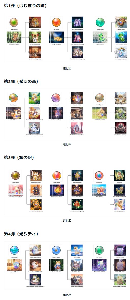 今日の22時にACSのシーズン6が終わり、シーズン7が始まります！Astar本体からYokiについて匂わせ投稿がありましたがACS関係でした。

今回の概要：
✅新規トークンや倍率変更は無し
✅Consumer&amp;GamingにTiltPlayとYokiを追加
✅アクティビティ低下のため配布ACSを5M削減