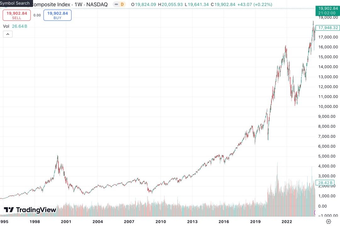 1/
Let’s talk #crypto timing.
(1) Now might be the best time this year to buy.
(2) I still stand by what I wrote during the December bull run: reurl.cc/QYEbnb
(3) Other than BTC, I'd go with <a href="/HyperliquidX/">Hyperliquid</a>  ($500K size). If $5M — #SOL.