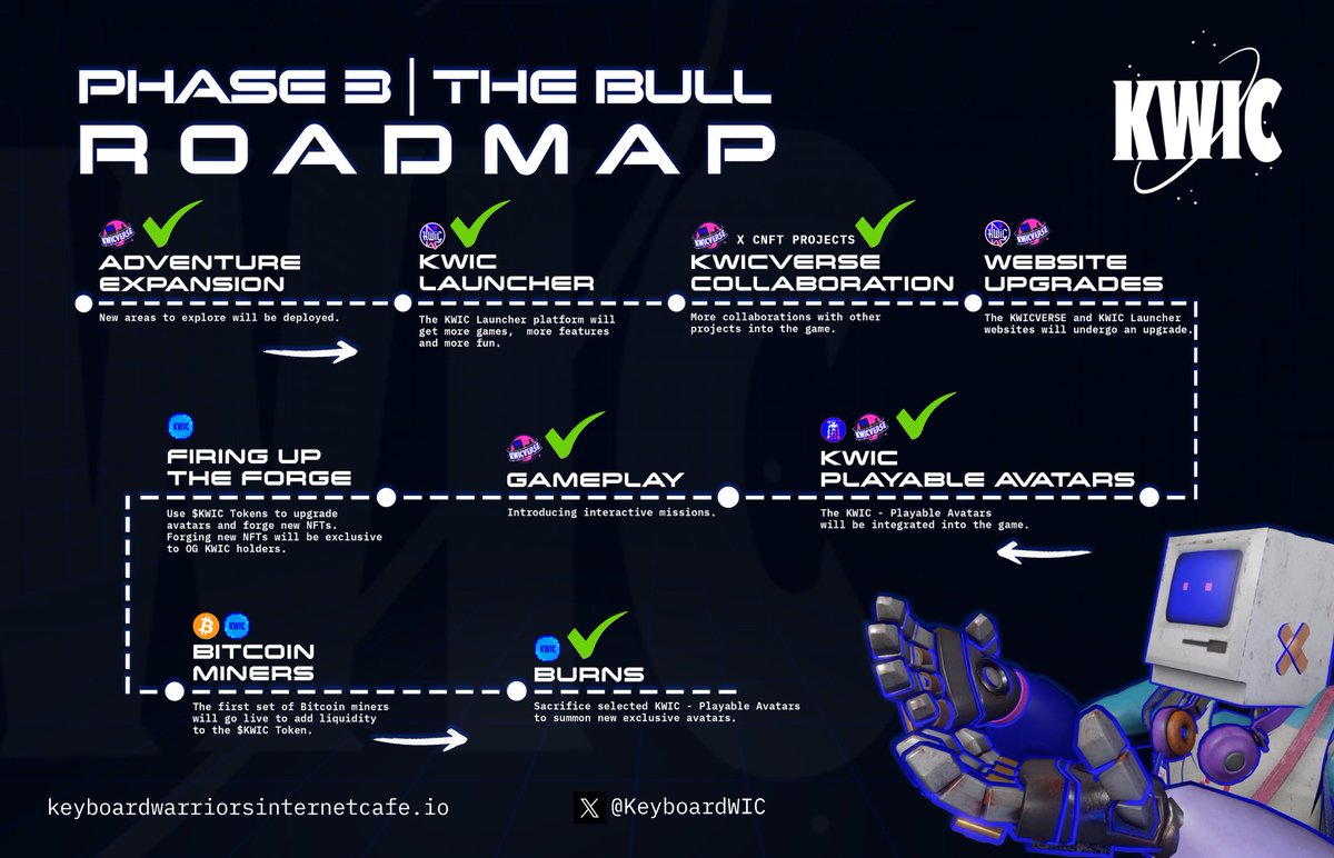 kwic://roadmap 

Phase 3 roadmap update!

We are currently 2/3 of the way through our most recent roadmap with some exciting updates still to come!