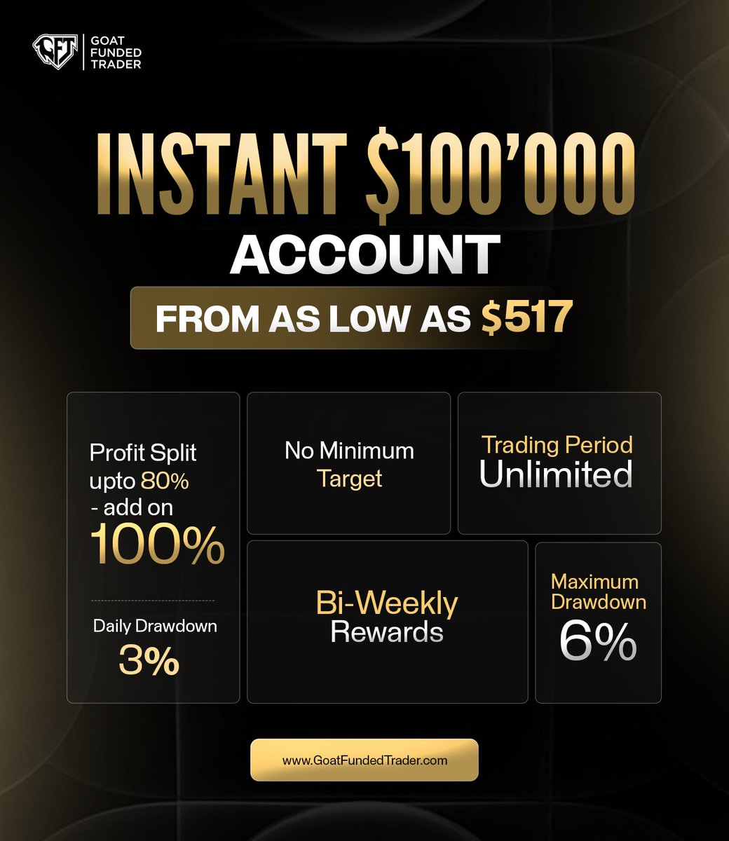 Did you know you can get a $100K INSTANT account 

for just $517?

No evaluation. No time limit.

✅ Up to 100% profit split
✅ No minimum target
✅ Bi-weekly rewards
✅ 3% daily drawdown
✅ 6% max drawdown

GET FUNDED NOW

goatfundedtrader.com