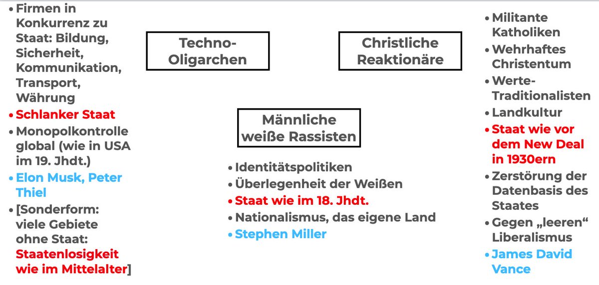 Wie Trump die Demokratie in USA zerstört.
Gespräch mit <a href="/reinhardheinis1/">reinhard heinisch</a>. Ist „Coup von oben“ im Gange? Warum so wenig klare Überblicke über aktuelle Vorgänge in USA? Welche Gruppen unterstützen Trump? Ist die Herrschaft der Reichen ausgebrochen?
walteroetsch.at/61-mit-reinhar…