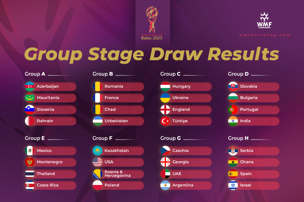 2025 #WMFWorldCup Groups 
wmfworldcup.com/news/wmf-world…