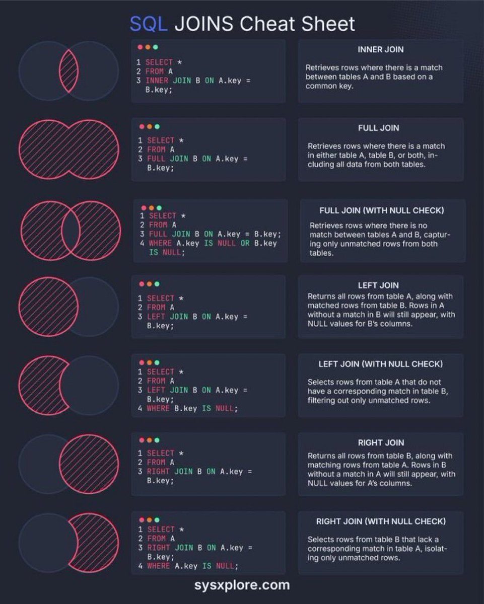 ezekiel_aleke's tweet image. This cheatsheet will lock you in forever🔥