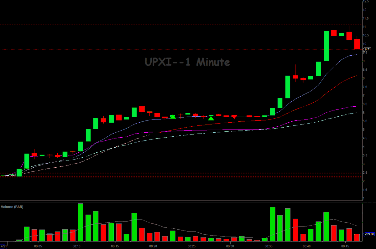 Alberto_g80's tweet photo. $UPXI If you think that you are the most unsuccessful trader today, remember me, terrible feeling https://t.co/biq0i7jvcL