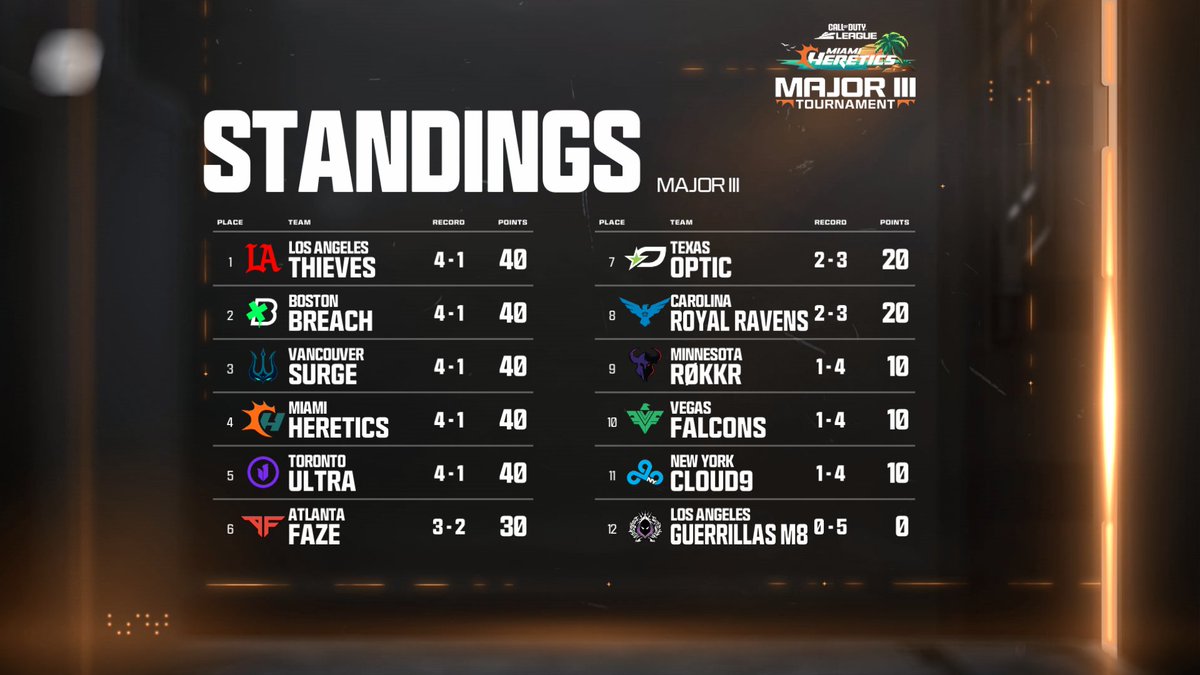 Call of Duty League tweet media