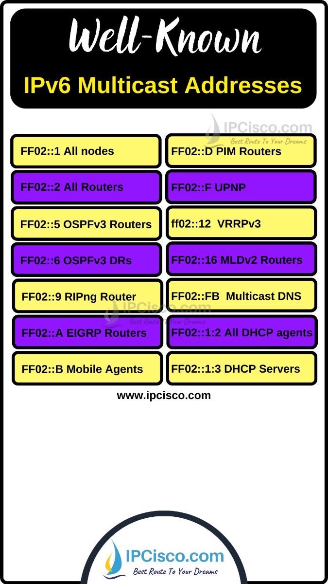 ip_cisco's tweet image. IPv6  Multicast Address!!
.
Please Like &amp;amp; Retweet..:)
. 
#ipv6