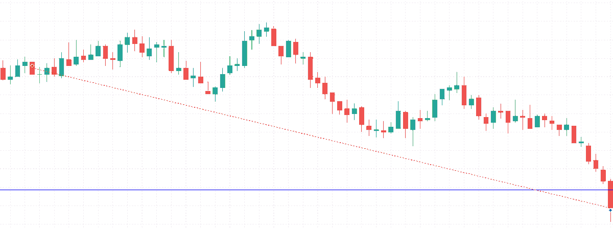 EURGBP istediğmi yapsaydı 3 5 r alırdım 1r kafi