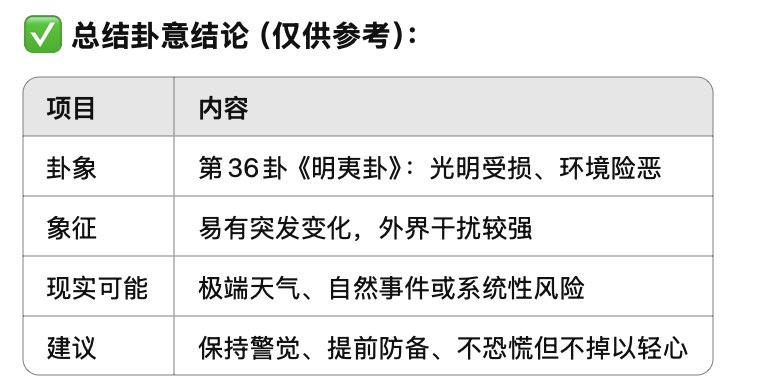 linze_online's tweet photo. @ZHRKGHG 这是我预测的，已经买了回国的机票，等过完五号再回来 https://t.co/7RQaeElCCR