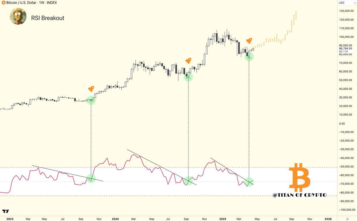 Titan of Crypto tweet media