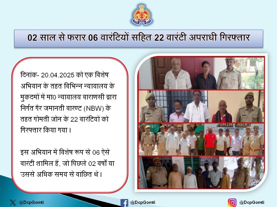 विशेष अभियान के तहत 02 साल से फरार 06 वारंटियों सहित 22 वारंटी अपराधी गिरफ्तार, गोमती जोन में हुई प्रभावी कार्यवाही । #UPPolice #PoliceCommissionerateVaranasi #DcpGomtiVNS