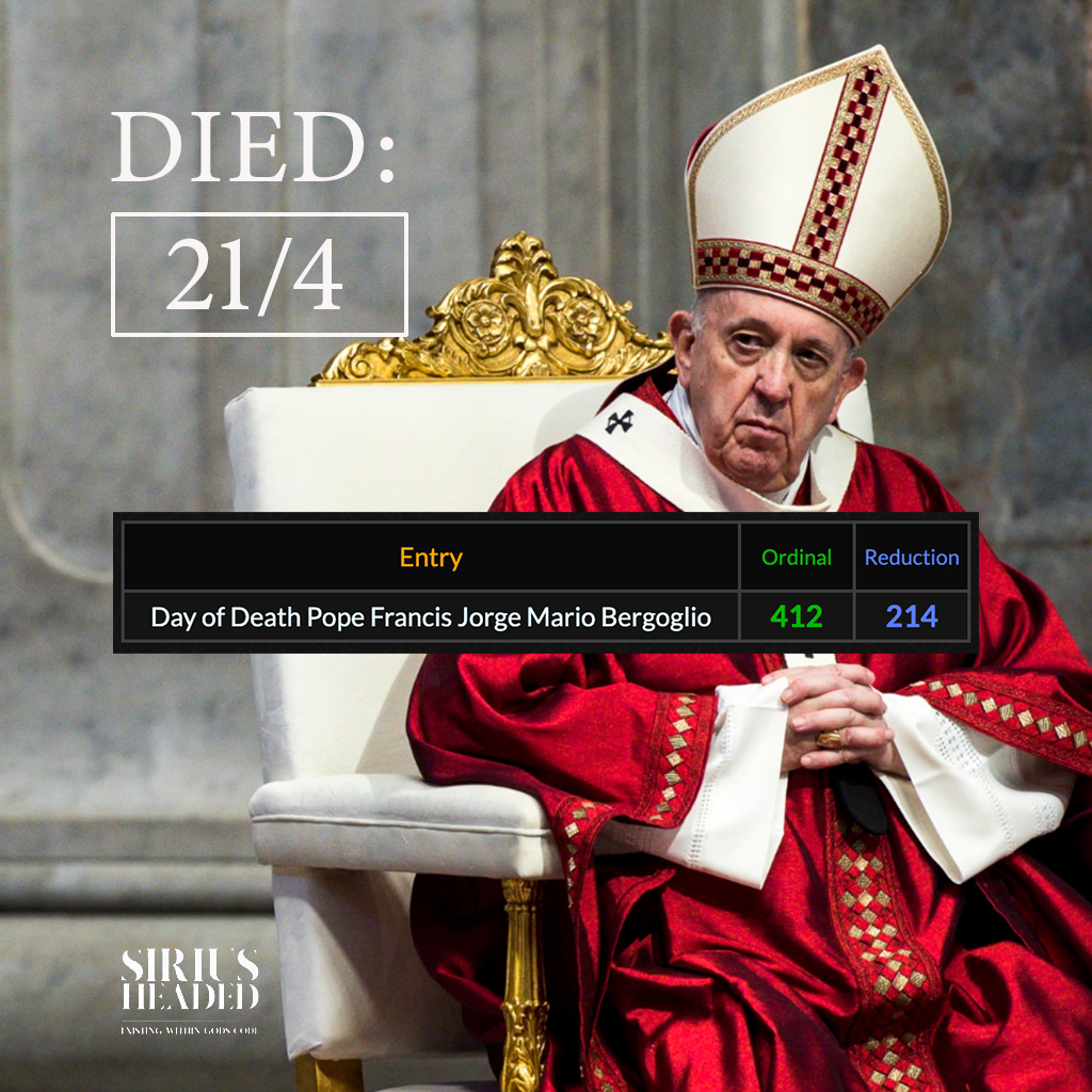 Interesting "coincidence" 
"Day of Death - Pope Francis - Jorge Mario Bergoglio"
412 🪞 214