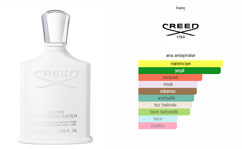 GulerArda25260's tweet photo. Arkadaşlar, Creed- Silver Mountain Water... Gerçekten efsane bi koku tam yazlık 2-3 saat güçlü yayılım 1-2 kol mesafesinden hissedilecek şekilde. Dün sahile giderken arkadaşıma sıktım ve sahilde gezerken o kadar güzel kokuyodu ki. Deneyin denettirin pişman olmazsınız. https://t.co/tueqfkdYFQ