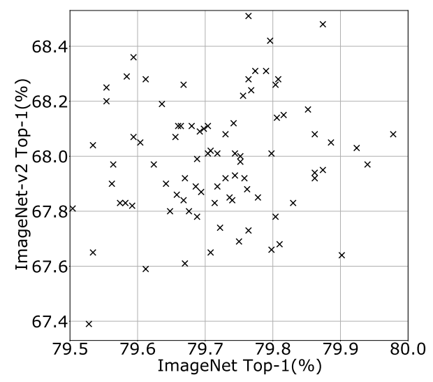 Lucas Beyer (bl16) tweet media