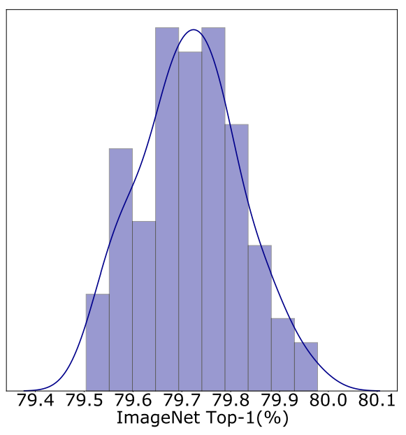 Lucas Beyer (bl16) tweet media