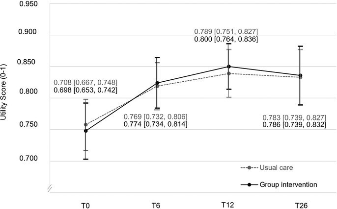 JOSPT Community (@jospt) on Twitter photo Group vs 1 on 1 care for military w/ shoulder, knee, ankle or low back pain
NEW #ResearchReport in <a href="/JOSPT/">JOSPT Community</a> ➡️ ow.ly/BCEl50VB4gv
Can we deliver services more effectively in contexts where financial resources & the number of available professionals is limited 🤔
#yourJOSPT Group vs 1 on 1 care for military w/ shoulder, knee, ankle or low back pain
NEW #ResearchReport in <a href="/JOSPT/">JOSPT Community</a> ➡️ ow.ly/BCEl50VB4gv
Can we deliver services more effectively in contexts where financial resources & the number of available professionals is limited 🤔
#yourJOSPT
