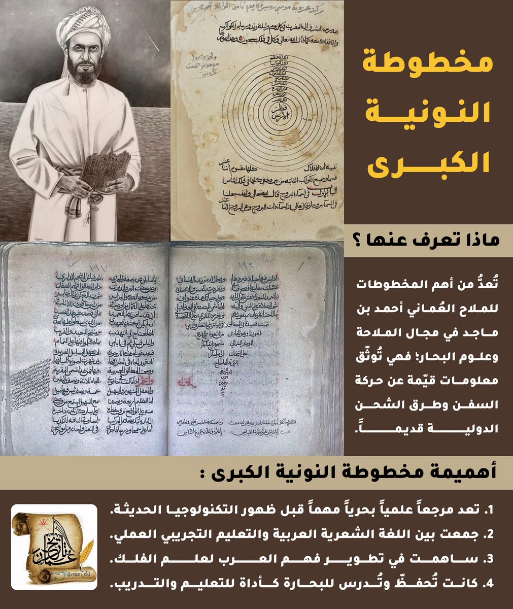 تاريخ عُمان (@oman_old) on Twitter photo أنه لفخر عظيم لهذا الوطن العظيم بأن يتم إداراج  #مخطوطة_النونية_الكبرى للملاح العُماني أحمد بن ماجد في سجل ذاكرة العالم بمنظمة #اليونسكو ، لكن ماذا تعرف عنها؟ 
1. تعد مرجعاً علمياً بحرياً مهماً قبل ظهور التكنولوجيا الحديثة.
2. جمعت بين اللغة الشعرية العربية والتعليم التجريبي أنه لفخر عظيم لهذا الوطن العظيم بأن يتم إداراج  #مخطوطة_النونية_الكبرى للملاح العُماني أحمد بن ماجد في سجل ذاكرة العالم بمنظمة #اليونسكو ، لكن ماذا تعرف عنها؟ 
1. تعد مرجعاً علمياً بحرياً مهماً قبل ظهور التكنولوجيا الحديثة.
2. جمعت بين اللغة الشعرية العربية والتعليم التجريبي