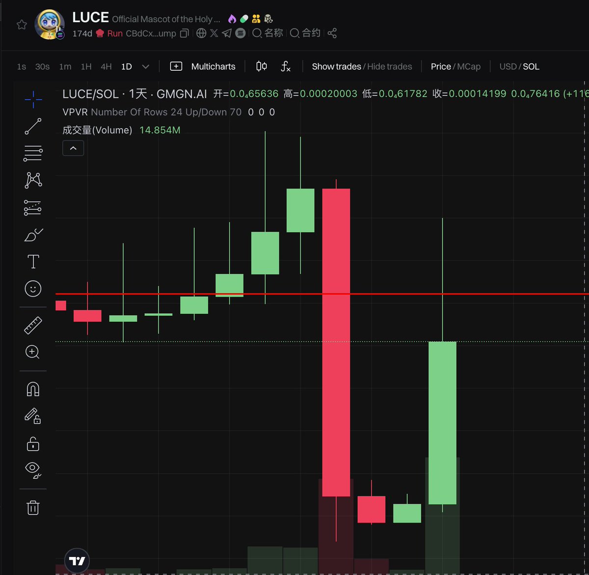 szu_jason's tweet image. 我就想说，教皇是不是被阴谋集团害死的！！！？这样子画线么？