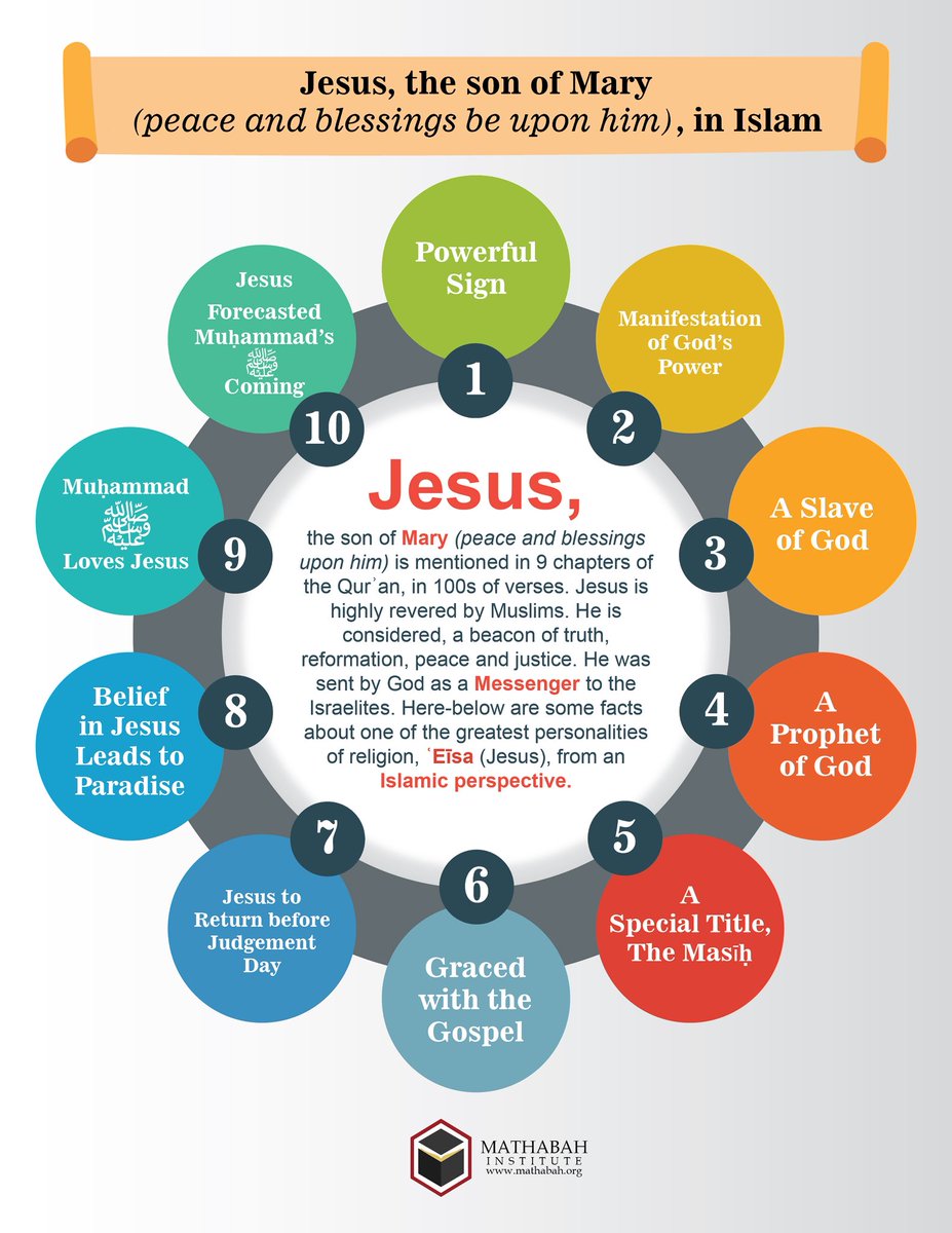 Mathabah's tweet image. Jesus, the son of Mary (peace and blessings upon him) is mentioned in 9 chapters of the Qurʾan, in 100s of verses.