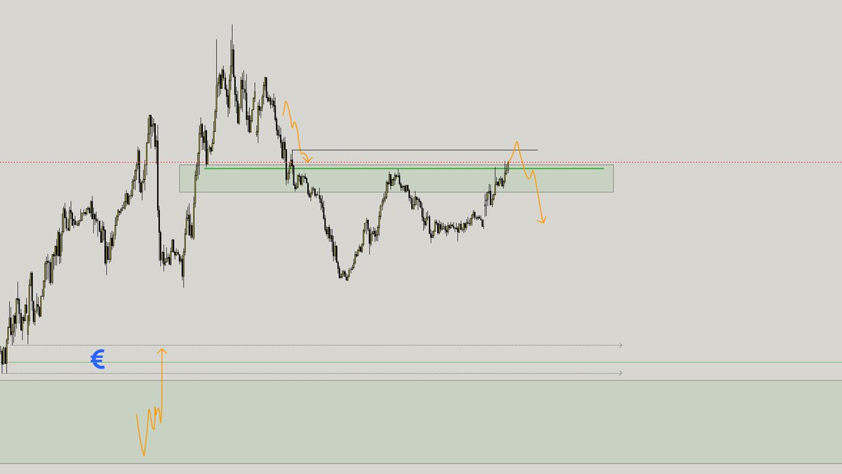 çiziliyi aaal sonra yeşilin altında kapat hadi koçum EURGBP