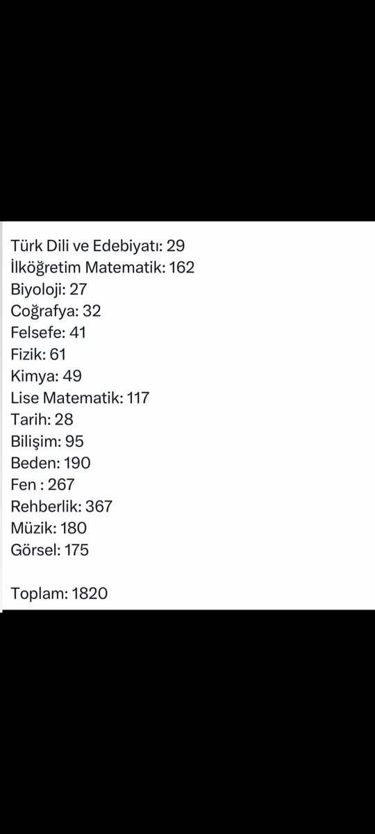 Bu haksızlık sizin evlatlarınıza yapılmış olsaydı sessiz kalabilir miydiniz.Peki biz neyiz biz de bu vatanın evlatları değil miyiz.Neden ilk gözden çıkarılan biz oluyoruz 
<a href="/tcbestepe/">T.C. Cumhurbaşkanlığı</a> 
<a href="/fahrettinaltun/">Fahrettin Altun</a> 
<a href="/Yusuf__Tekin/">Yusuf Tekin</a> 
#Ankarada2024EkAtamaTalebi