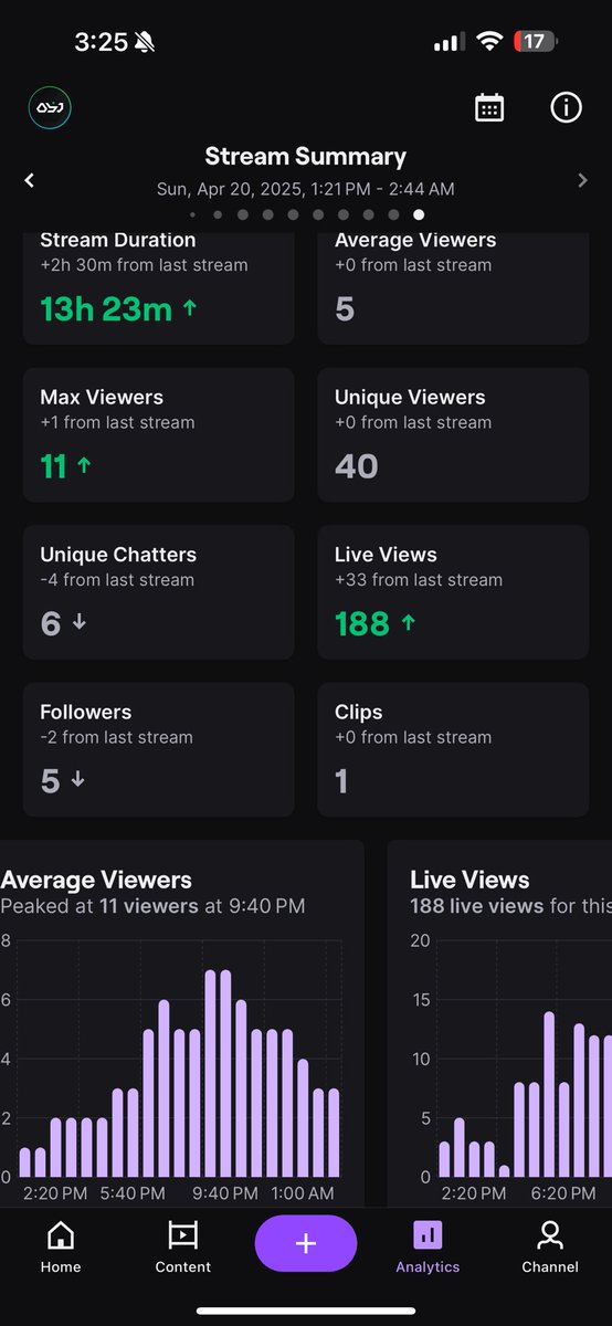 Hit 200 followers this stream