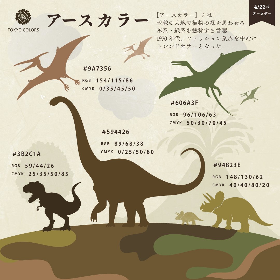 colors_sakurai's tweet photo. 【保存版・配色アイデア-11】アースカラー(Earth Tone Color)
知っているようで知らない 「アースカラー」という言葉の意味
❶地球の大地や植物を思わせる
茶系と緑系を総称して呼ぶ言葉
❷1970年代のファッション業界トレンドカラー
#AdobeColor #AdobeColorThemes #AdobeCommunityExpert #EarthyColors #EarthTone #アースカラー