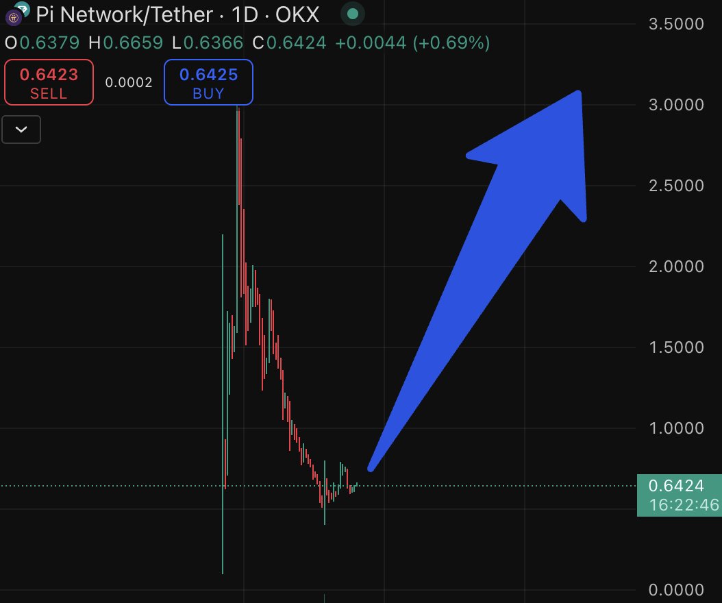 Crypto Bird X1 tweet media