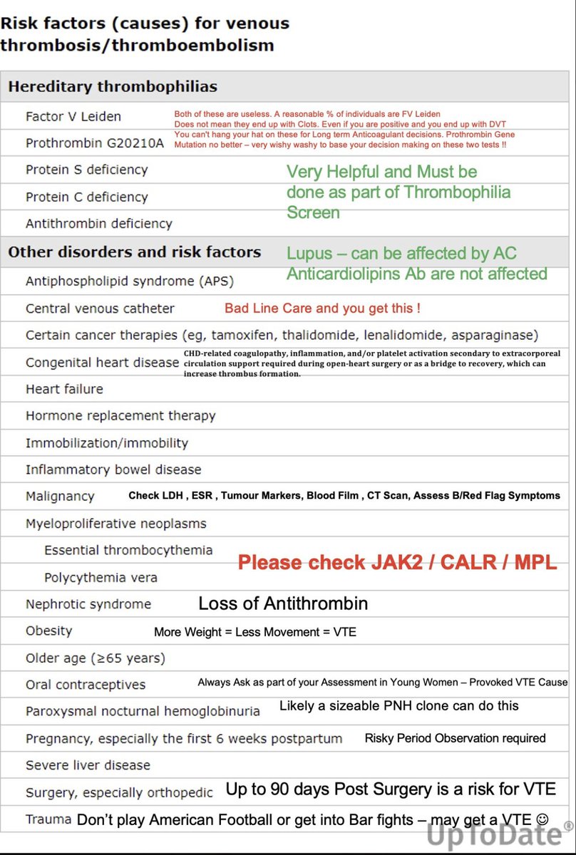 My 2 Cents Worth On Thrombophilia Screening
Credit <a href="/UpToDate/">UpToDate</a> 
<a href="/HaemBytes/">HaemBytes</a> 
#medicine #hematology #meded #medtwitter