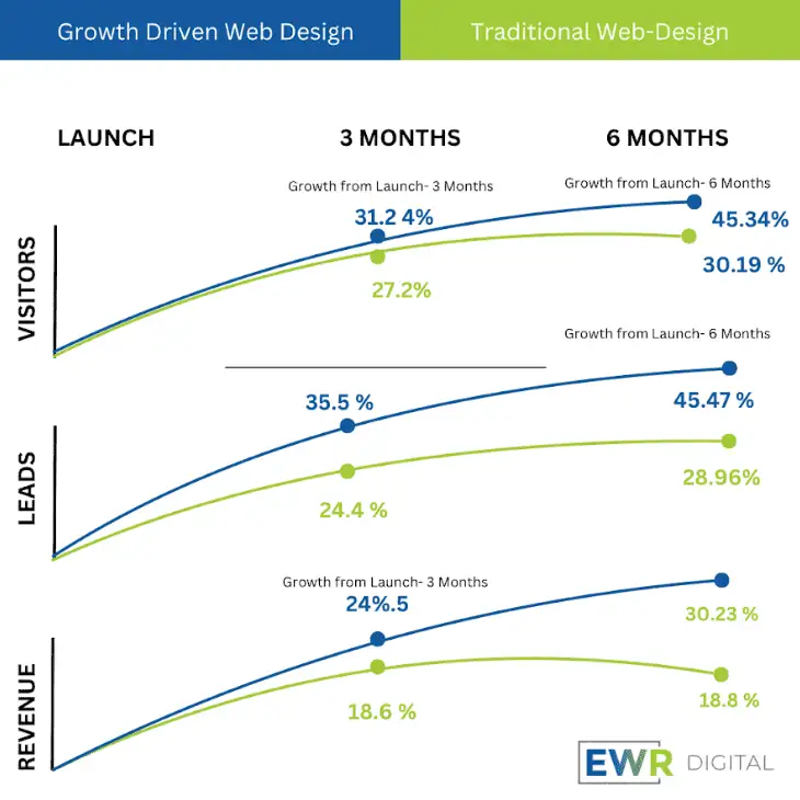 Smarter Go-to-Market Starts Here
Need a strategic advisor or a full growth team? We plug directly into your leadership—bringing the clarity, tools, and execution to drive real, measurable growth.